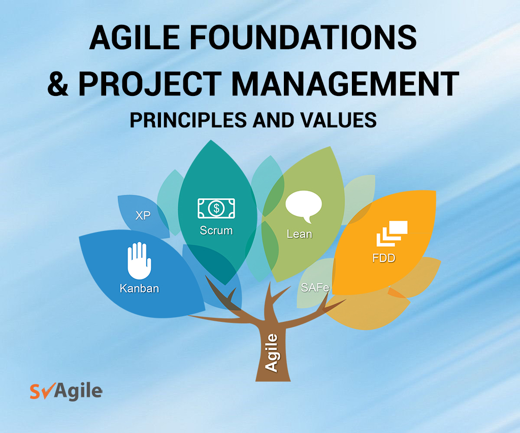 Agile Foundations Project Management